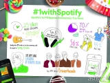Spotify celebrates one year of music and good vibes in the Philippines