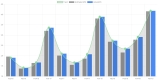 Earnings season and companies to invest in