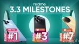 realme is TikTok #1 Mobile brand at 3.3 sale