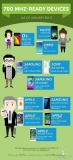 Is your phone ready for 700MHz LTE?