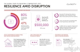 Global Claroty survey reveals the widespread impact of ransomware in the Asia Pacific region