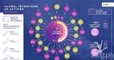 Epson research reveals global attention focuses on climate change–despite conflicts and economic woes–as people act to avert disaster