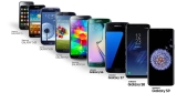 Road to Galaxy S10: A decade of innovation from Samsung