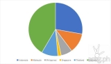 No More Ransom helped more than 1.5 million people decrypt their devices