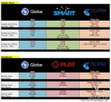 Globe vs Smart / PLDT vs Telstra: What’s the real score? [infographic]