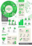 Philippine Companies Double Down on Sustainability to Drive Growth Amid Economic Uncertainty: Schneider Electric