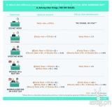 Philippines regular vs special holiday pay computation matrix [infographic]