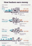 Hacking as a business: how much do cybercriminals earn? [infographic]