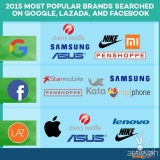 What brands are Filipinos buying online? [infographic]