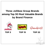 Jollibee Group’s Jollibee, Mang Inasal and Chowking Cited Among Most Valuable Brands in PH   