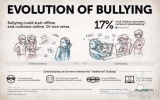 4 signs of cyberbullying: how parents can help their kids