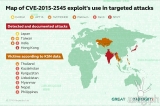 Danti Trojan: Cyber espionage groups use single vulnerability to target world