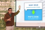 Meralco: electricity rates down 7.6% this May
