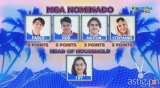 Teen housemates in PBB Kumunity Season 10 Teen Edition embarks on their fourth eviction night this Sunday