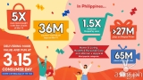 Shopee closes 3.15 Consumer Day with 500% more items sold in 2 hours