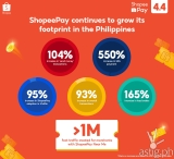 ShopeePay empowers Filipinos to embrace digital payments through cost-saving features such as ‘send money for free’ and ‘cheapest load up to 5GB for ₱10’