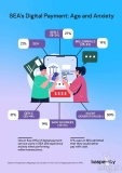 Kaspersky releases study on consumer purchasing behavior in Southeast Asia