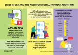 Increasing demands in SEA for small and medium businesses to initiate the usage of digital payments