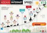 The true state of Internet speed in the Philippines