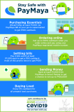 PayMaya promo cheat sheet [infographic]