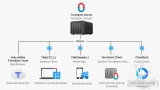 New TerraSync app turns TNAS into a private cloud for easy file sync