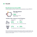 Coronavirus: 1 in 2 Pinoys now pay bills and shop online
