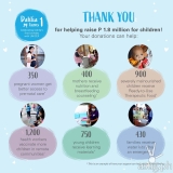 Anne Curtis, Erwan Heussaff donate P1.8m in first baby Dahlia’s name