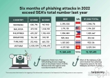 Kaspersky urges organizations to pay attention as most APT attacks infect enterprises, governments through targeted phishing