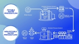 The Water Stewardship Journey Continues for SM Supermalls