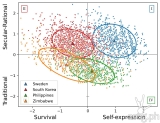 UP Physicists Create World’s First Culture Maps Showing Philippine Values Evolution