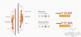iPhone 6s, iPhone 6s Plus now available in the Philippines @ P39,995