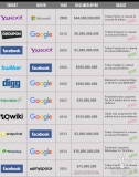 Top 10 tech companies that turned down million dollar offers [infographic]