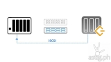 TerraMaster presents iSCSI Manager for Virtualized Computing