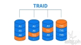 TerraMaster launches the Flexible Disk Array (TRAID) that provides improved disk space utilization versus their Traditional RAID modes