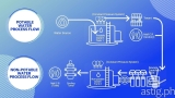 Water finds its second life through SM Green Movement’s conservation program