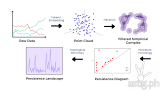 Can topological data analysis predict stock market crashes? UP Mathematicians think so in new research